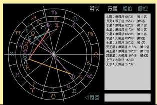 星座星盘上升星座(星座命盘 上升星座) 星座星盘上升星座(星座命盘 上升星座)