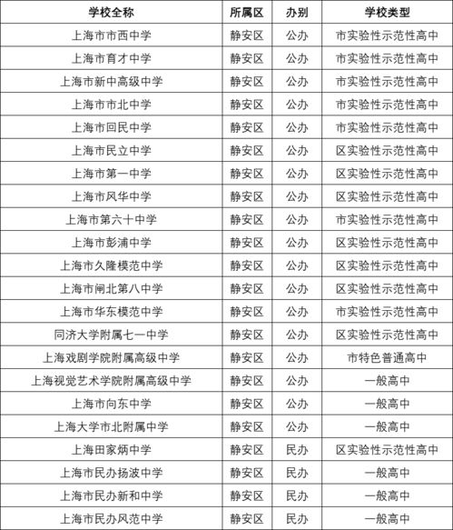 月亮星座查询表是阳历还是农历（月亮星座查询”