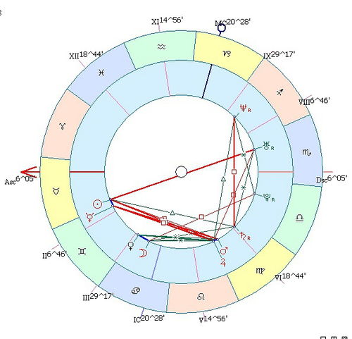 星盘是什么(巨蟹座的星盘是什么) 星盘是什么(巨蟹座的星盘是什么)