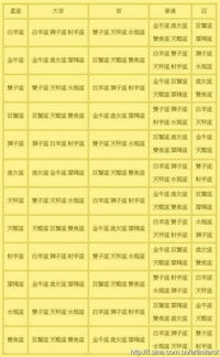 水瓶配对星座（水瓶配对星座表）