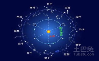 都有哪些星座十二星座图案（一共有几种星座的图案）