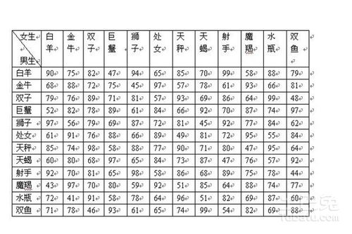 星座查询表入口（星座查询表免费）