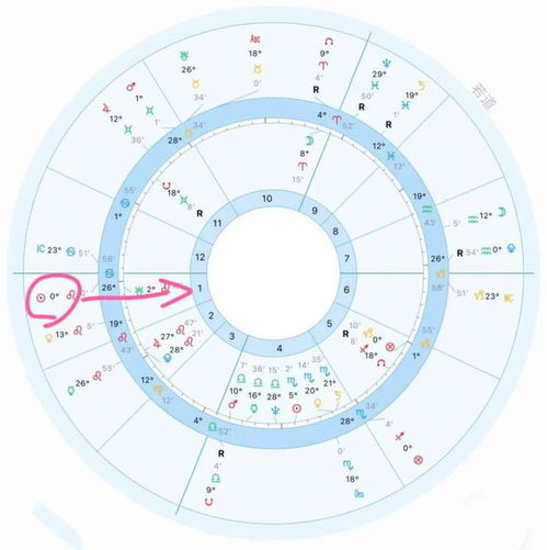 怎样知道上升星座（怎么看出来上升星座）