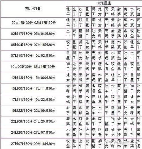 星座太阳月亮上升免费查询（太阳星座 月亮星座 上升星座测试）
