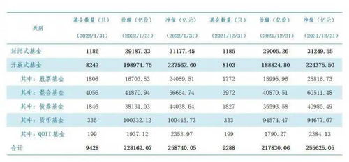 突破36万亿!公募基金规模再创新高 突破36万亿!公募基金规模再创新高