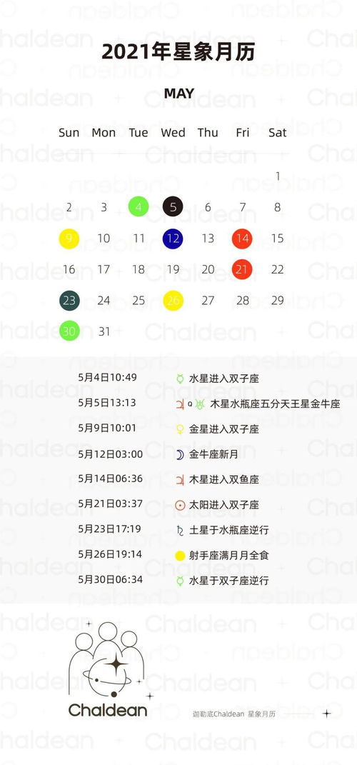 金星星座查询表1999(金星星座查询表1980-1990) 金星星座查询表1999(金星星座查询表1980-1990)