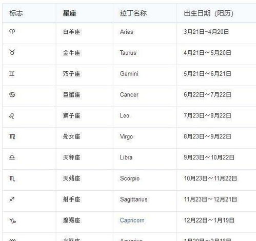 12星座智商排名表大全(十二星座智商排表) 12星座智商排名表大全(十二星座智商排表)