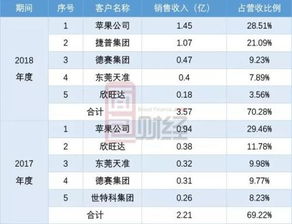 摩尔线程88天过会,手握20亿订单,毛利率飙至70% 摩尔线程88天过会,手握20亿订单,毛利率飙至70%