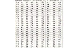 上升星座怎么查对照表（上升星座怎么查询表）