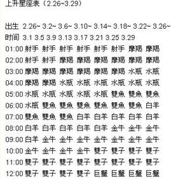 上升星座怎么查对照表（上升星座怎么查询表）