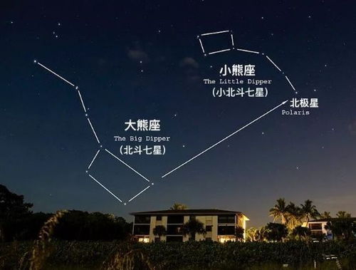 大熊星座(大熊星座和小熊星座) 大熊星座(大熊星座和小熊星座)