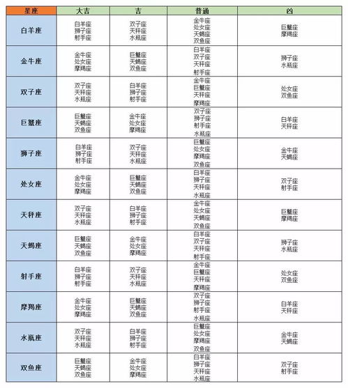 星座表十二星座表运势（星座表十二星座表排名）