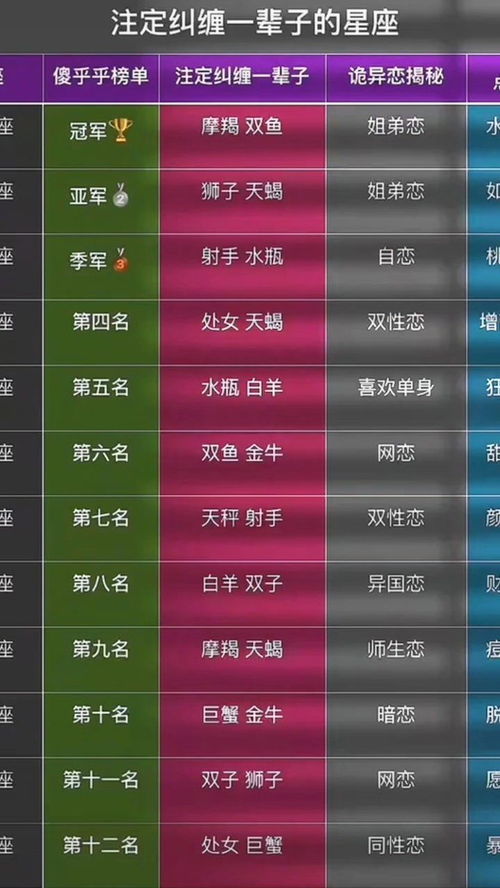 注定纠缠一生的星座配对（注定纠缠一生的意思）