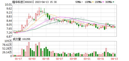 龙蟠科技获瑞银增持31.45万股 每股均价约11.77港元 龙蟠科技获瑞银增持31.45万股 每股均价约11.77港元
