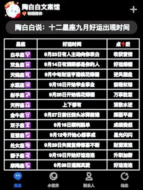 十二星座日期查询表2012（12星座的日期表）