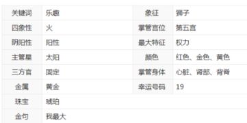 阳历11月23日是什么星座女(阳历生日11月23日是什么星座) 阳历11月23日是什么星座女(阳历生日11月23日是什么星座)
