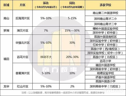 如何通过社区情况判断房产投资的价值？