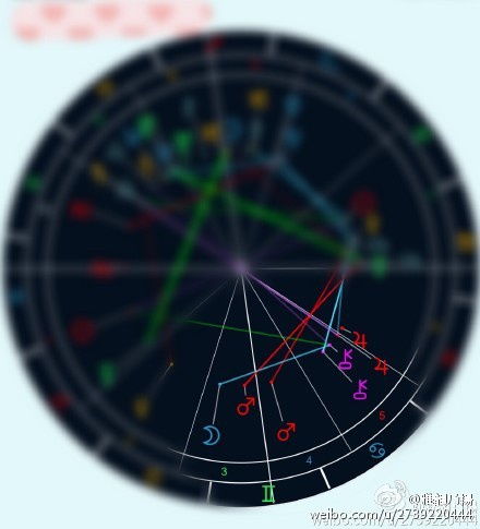 如何看星座命盘(怎样看星座命盘) 如何看星座命盘(怎样看星座命盘)