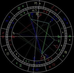 星座命盘 新浪(星座屋星座命盘) 星座命盘 新浪(星座屋星座命盘)