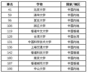 星座网站最新排名（星座专业网站）