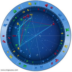 上升星座太阳星座怎么算（上升及太阳星座）