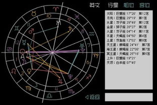 上升星座太阳星座怎么算（上升及太阳星座）