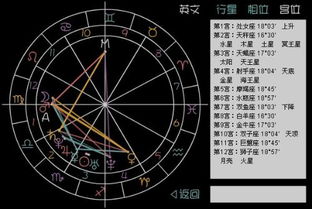 星盘查询完整版（星盘查询完整版个人星盘）