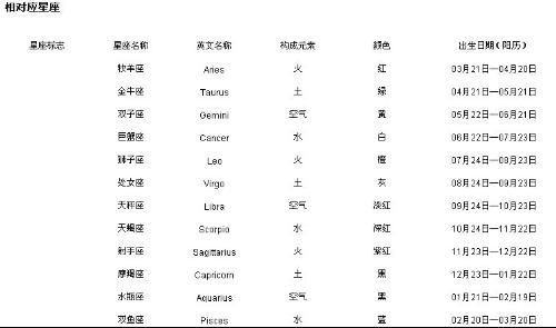 12星座查询是按阳历还是阴历(12星座是按照阴历还是阳历来算的) 12星座查询是按阳历还是阴历(12星座是按照阴历还是阳历来算的)