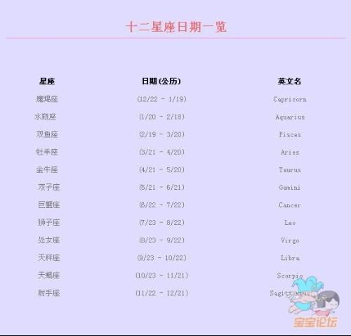 十二星座日期属相表(十二星座日期排序表) 十二星座日期属相表(十二星座日期排序表)