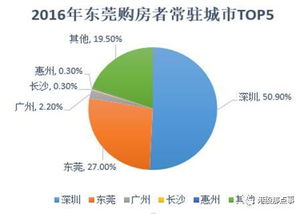 购房时如何判断市场的真实价值? 购房时如何判断市场的真实价值?
