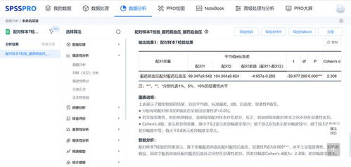 配对样本t检验(配对样本t检验需要正态性检验吗) 配对样本t检验(配对样本t检验需要正态性检验吗)