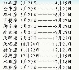 1992年12月18日是什么星座（1992年12月18号是农历多少）