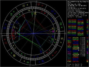 星座上升太阳月亮怎么划分（上升星座月亮星座太阳星座怎么算）