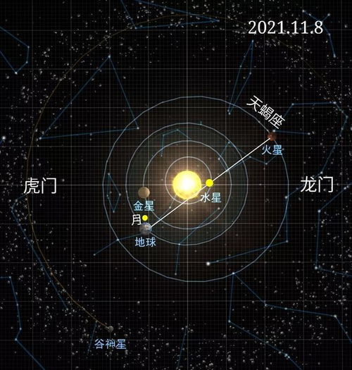 2023年天蝎座全年运势详解(天蝎2021到2023未来三年运势) 2023年天蝎座全年运势详解(天蝎2021到2023未来三年运势)