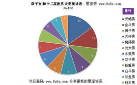 双子座配对指数表（双子座配对排行）