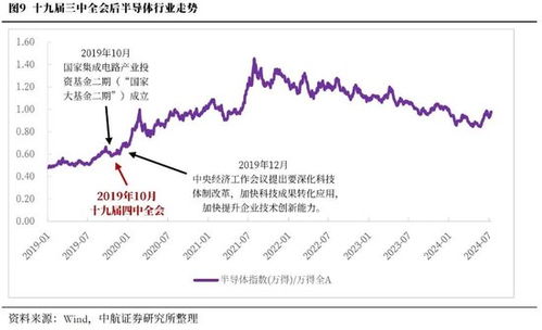 中航证券首席经济学家董忠云:轮动或将扩散 中航证券首席经济学家董忠云:轮动或将扩散