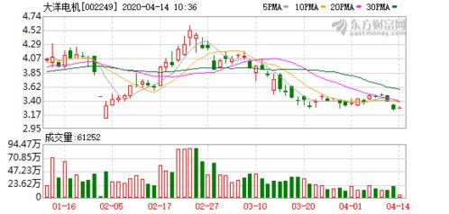 富信科技(688662.SH):刘富坤减持合计1.4959%股份 富信科技(688662.SH):刘富坤减持合计1.4959%股份