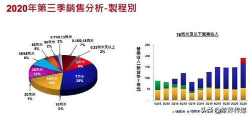 太力科技:公司各季度的业绩表现保持平稳,未呈现明显的季节性波动 太力科技:公司各季度的业绩表现保持平稳,未呈现明显的季节性波动
