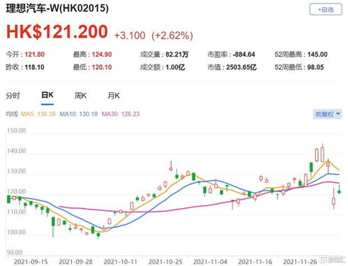 大行评级|大摩:维持理想汽车“增持”评级 i系列今年销量预测或存在上调空间 大行评级|大摩:维持理想汽车“增持”评级 i系列今年销量预测或存在上调空间
