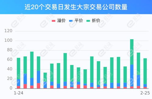 和辉光电-U现2笔大宗交易 合计成交1000.00万股 和辉光电-U现2笔大宗交易 合计成交1000.00万股