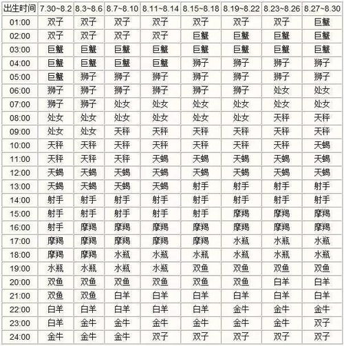 免费测上升星座查询（测测上升星座）