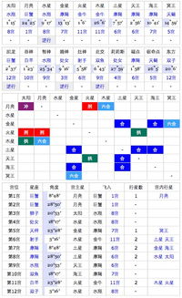 免费测上升星座查询（测测上升星座）
