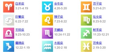 农历2月8日是什么星座（2006年8月20日是什么星座）