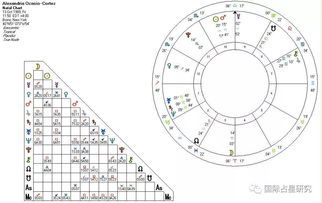 月亮星座测算(月亮星座测算吉凶) 月亮星座测算(月亮星座测算吉凶)