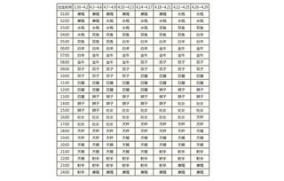上升星座怎么推测（上升星座要怎么看）
