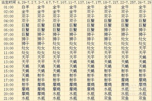 上升星座怎么推测（上升星座要怎么看）