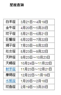 新历11月15日是什么星座(阳历11月15日属于什么星座) 新历11月15日是什么星座(阳历11月15日属于什么星座)