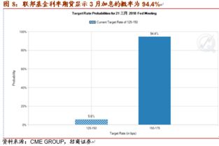 高盛分析师警告:美国经济可能重新加速 小心美联储货币政策转向 高盛分析师警告:美国经济可能重新加速 小心美联储货币政策转向