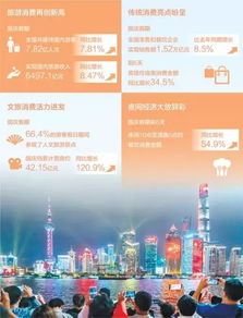 超长假期激活全域旅游 文旅消费有望再创新高 超长假期激活全域旅游 文旅消费有望再创新高
