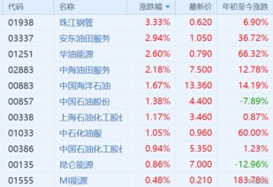 紫金黄金国际:香港公开发售获240.74倍认购 全球发售净筹约244.7亿港元 紫金黄金国际:香港公开发售获240.74倍认购 全球发售净筹约244.7亿港元